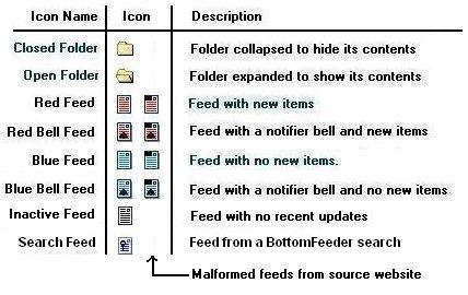 BottomFeeder tree icons.