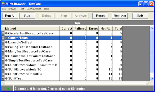 SUnit Browser